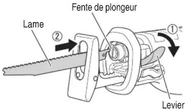 Lame ② Fente de plongeur ① Levier