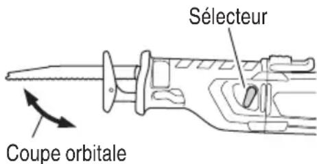 Sélecteur Coupe orbitale
