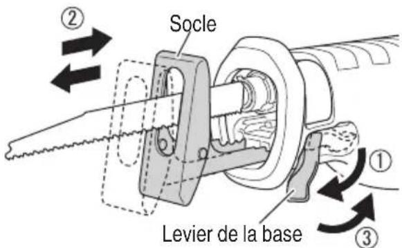 Socle Levier de la base