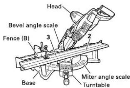HiKOKI C12LDH - Setting to cut crown moldings at positions ② and ③ in Fig. 32 (see Fig. 38; tilt the head to the right): - 2
