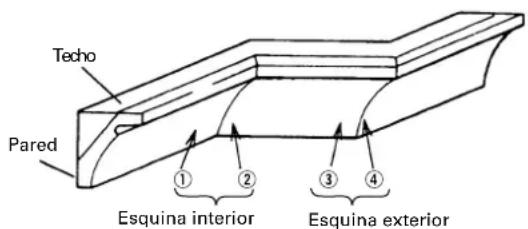 HiKOKI C12LDH - Procedimientos de corte con moldura en vértice - 2