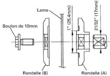 Boulon de 10mm Lame 1" (25.4mm) 21/32" (17mm) Rondelle (B) Rondelle (A)