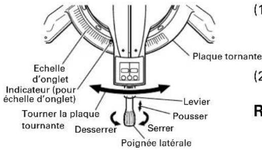 Echelle d'onglet Indicateur (pour échelle d'onglet) Tourner la plaque tournante Desserrer Plaque tornante Levier Pousser Serrer Poignée latérale