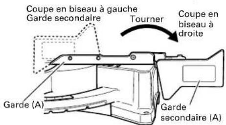Coupe en biseau à gauche Garde secondaire Tourner Coupe en biseau à droite Garde (A) Garde secondaire (A)