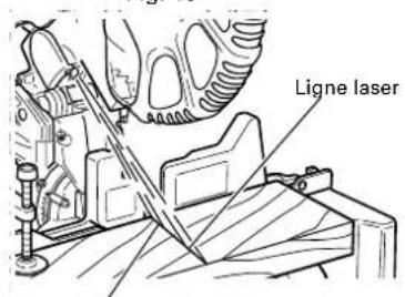 Ligne laser