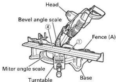 HiKOKI C12LDH - Setting to cut crown moldings at positions ② and ③ in Fig. 32 (see Fig. 38; tilt the head to the right): - 1