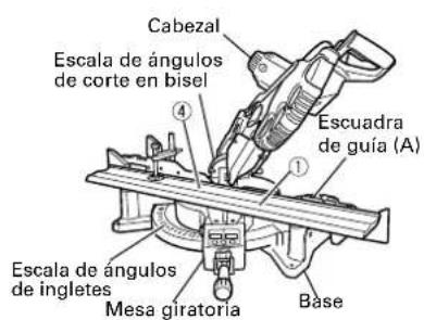HiKOKI C12LDH - Para el ajuste del corte en bisel - 5
