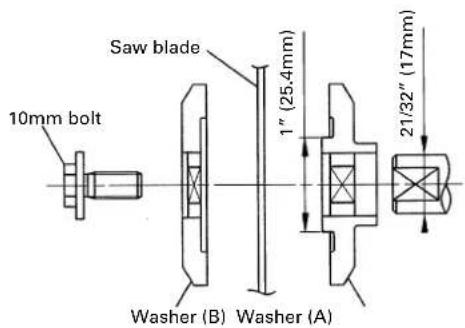 HiKOKI C12LDH - SAW BLADE MOUNTING AND DISMOUNTING - 4