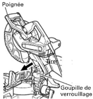 Poignée Tire Goupille de verrouillage
