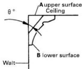 HiKOKI C12LDH - Crown molding cutting procedures - 1