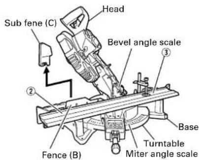 HiKOKI C12LDH - CAUTION: In the case of left bevel angle cutting, remove the sub fence (C) before operation. (Fig. 33 and 34) - 2