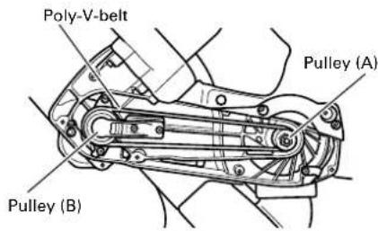 HiKOKI C12LDH - Replacement of Poly-V-Belt - 1