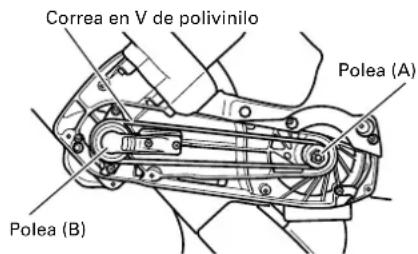 HiKOKI C12LDH - Reemplazo de la correa en V de polivinilo - 1