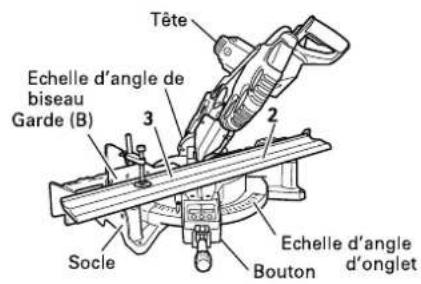 Tête Echelle d'angle de biseau Garde (B) 3 2 Socle Echelle d'angle d'onglet Bouton