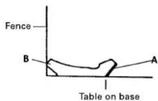 HiKOKI C12LDH - Setting to cut crown moldings at positions ② and ③ in Fig. 32 (see Fig. 38; tilt the head to the right): - 3