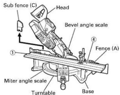 HiKOKI C12LDH - CAUTION: In the case of left bevel angle cutting, remove the sub fence (C) before operation. (Fig. 33 and 34) - 1