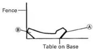 HiKOKI C12LDH - CAUTION: In the case of left bevel angle cutting, remove the sub fence (C) before operation. (Fig. 33 and 34) - 4