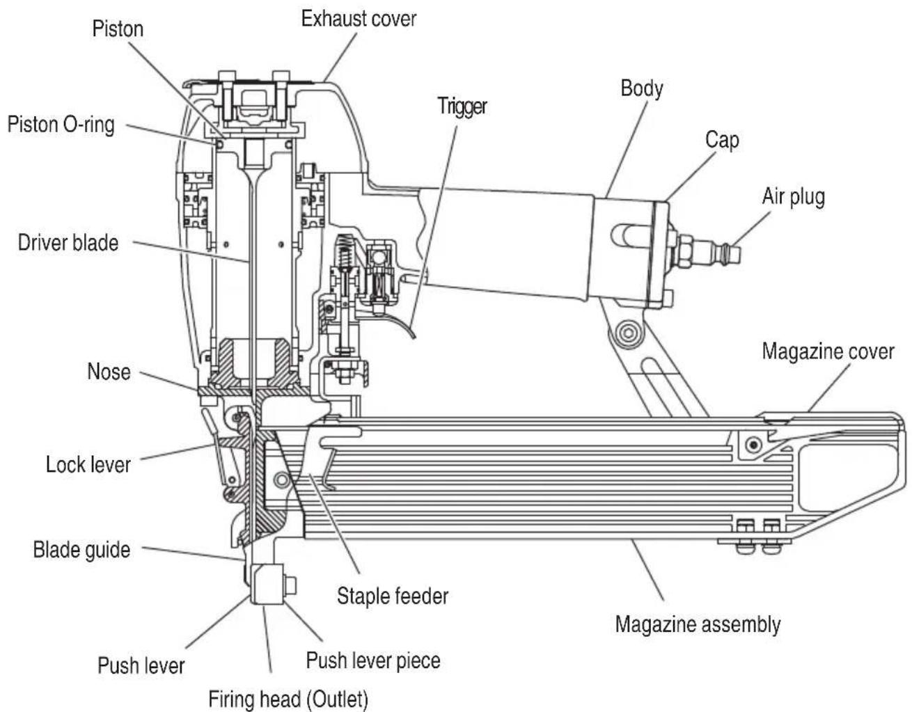 HiKOKI N5008AC2 - NAME OF PARTS - 1