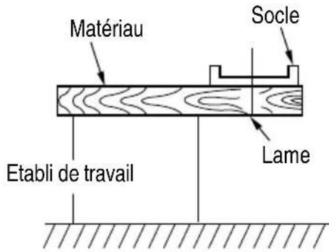 HiKOKI CJ90VST2 - Préparer un établi (Fig. 11) - 1