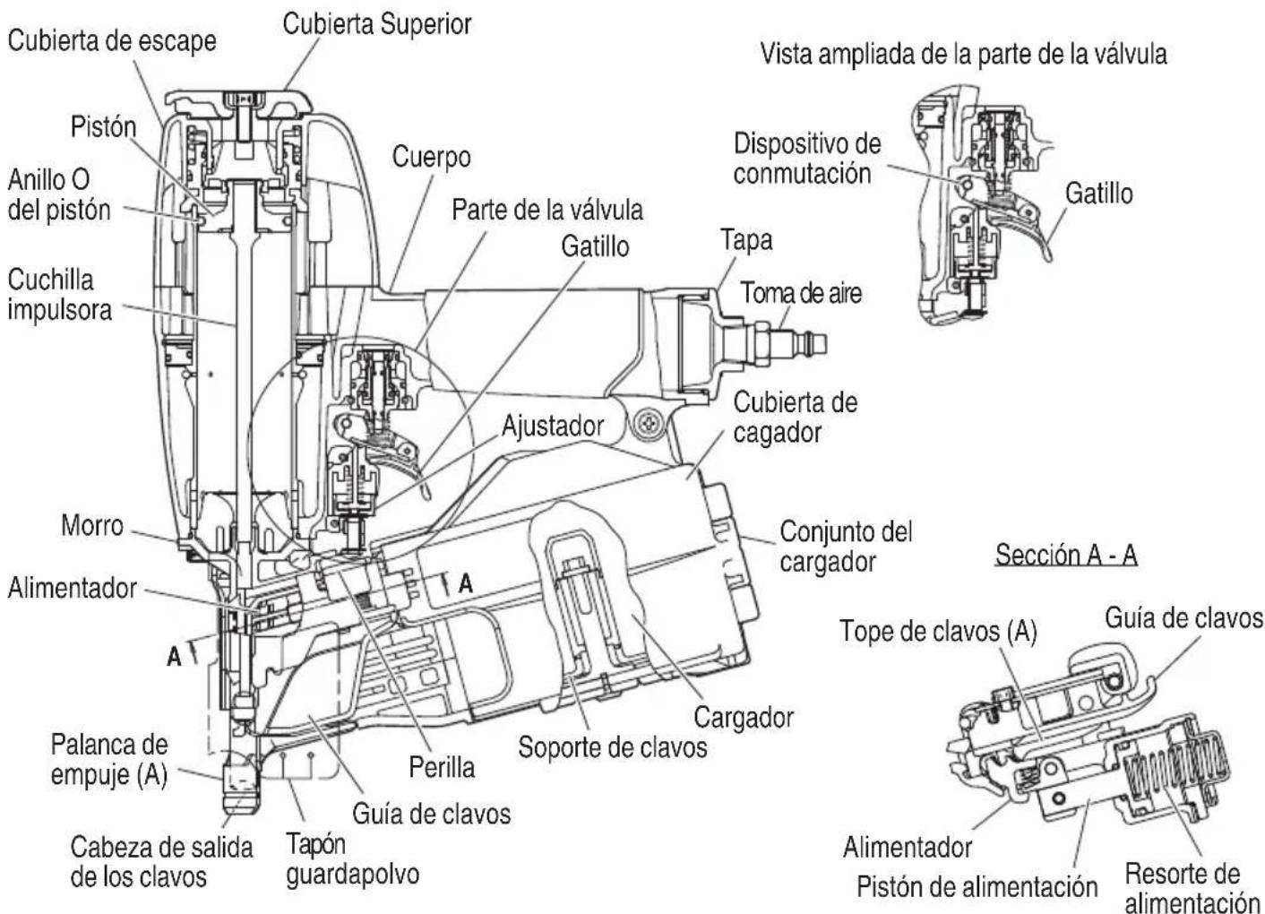 HiKOKI NV65AH2 - NOMENCLATURA - 3