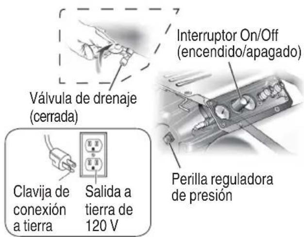 Válvula de drenaje (cerrada) Clavija de conexión a tierra Salida a tierra de 120 V Interruptor On/Off (encendido/apagado) Perilla reguladora de presión