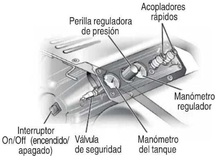 Perilla reguladora de presión Acopladores rápidos Manómetro regulador Interruptor On/Off (encendido/ apagado) Válvula de seguridad Manómetro del tanque