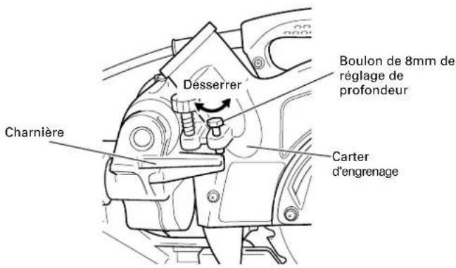 HiKOKI C8FSHE - Vérification de la position limite inférieure de la lame de scie - 2