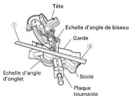 HiKOKI C8FSHE - Réglage de coupe en corniche complexe aux positions ② et ③ de la Fig. 34 (voir Fig. 37 ; incliner la tête vers la gauche) : - 1