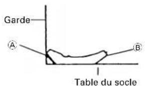 HiKOKI C8FSHE - Réglage de coupe en corniche complexe aux positions ② et ③ de la Fig. 34 (voir Fig. 37 ; incliner la tête vers la gauche) : - 3
