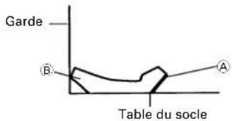 HiKOKI C8FSHE - Réglage de coupe en corniche complexe aux positions ② et ③ de la Fig. 34 (voir Fig. 37 ; incliner la tête vers la gauche) : - 4
