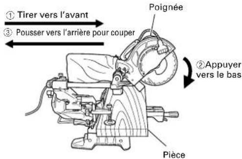 HiKOKI C8FSHE - Coupe de pièces larges (Coupe avec chariot) - 1