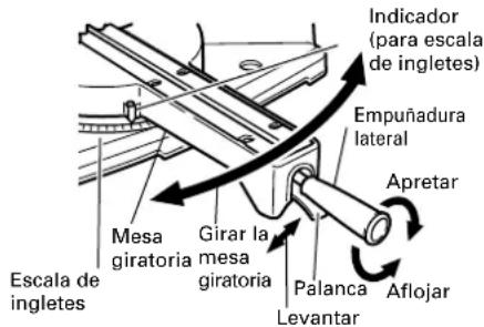 HiKOKI C8FSHE - Procedimiento de corte de ingletes - 1