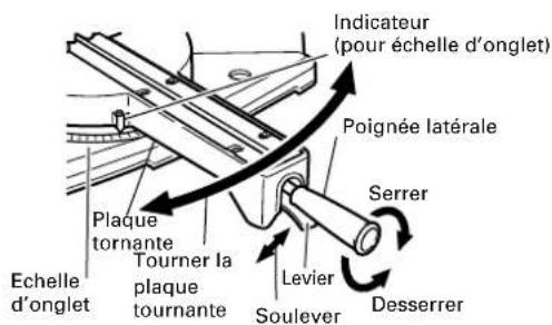 HiKOKI C8FSHE - Procédure de coupe d'onglet - 1