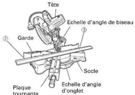 HiKOKI C8FSHE - Réglage de coupe en corniche complexe aux positions ② et ③ de la Fig. 34 (voir Fig. 37 ; incliner la tête vers la gauche) : - 2