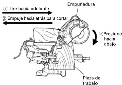 HiKOKI C8FSHE - Corte de piezas de trabajo anchas (Corte con deslizamiento) - 1