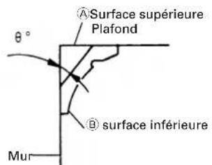 HiKOKI C8FSHE - Procédures de coupe de corniche complexe - 1
