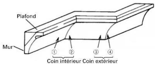 HiKOKI C8FSHE - Procédures de coupe de corniche complexe - 2
