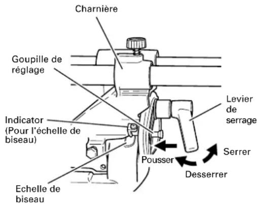 HiKOKI C8FSHE - Méthode de réglage d'inclinaison de 30° ou de 33.9° vers la gauche - 1