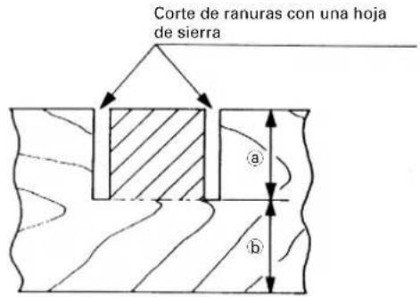 HiKOKI C8FSHE - Procedimientos de corte de ranuras - 1