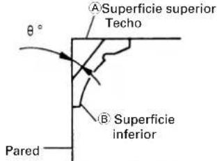 HiKOKI C8FSHE - Procedimientos de corte con moldura en vértice - 1