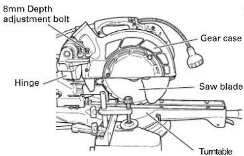 HiKOKI C8FSHE - Checking the saw blade lower limit position - 1