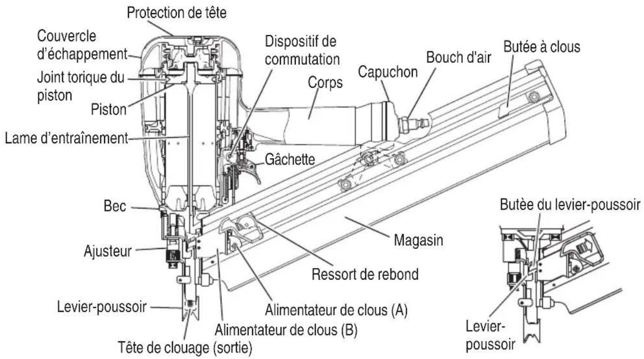 HiKOKI NR90AF(S1) - NOM DES PIECES - 3