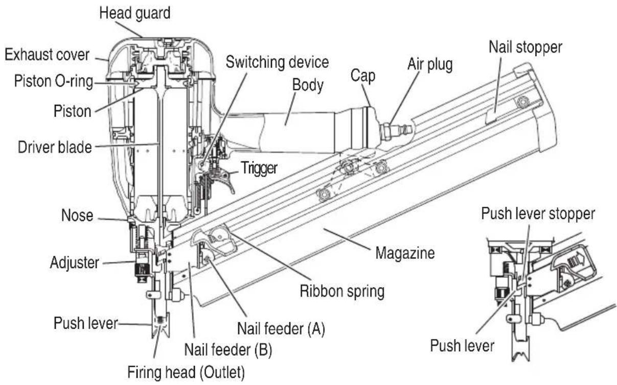 HiKOKI NR90AF(S1) - NAME OF PARTS - 3