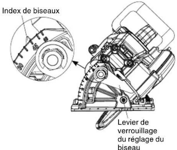 HiKOKI C7WDM - Réglage de l'angle de biseau - 1