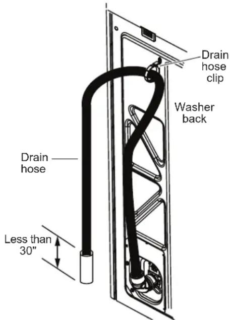 GE PTW905BPTRS - CONNECT TO DRAIN (Continued) - 2