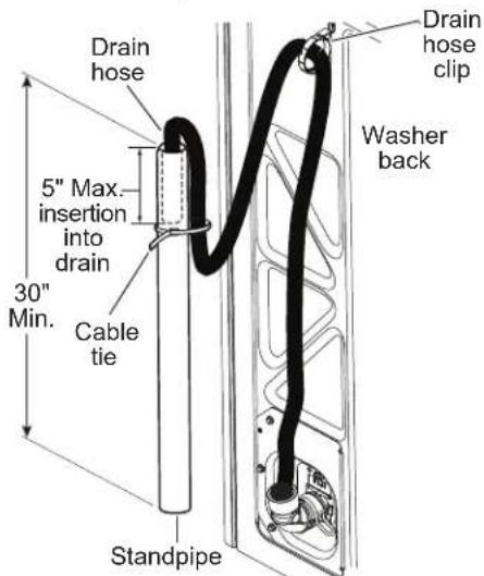 GE PTW905BPTDG - CONNECT TO DRAIN (Continued) - 1