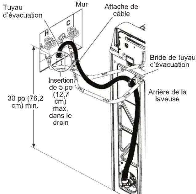 Tuyau d'évacuation Mur Attache de câble 30 po (76,2 cm) min. Insertion de 5 po (12,7 cm) max. dans le drain COLD COLD COLD Bride de tuyau d'évacuation Arrière de la laveuse