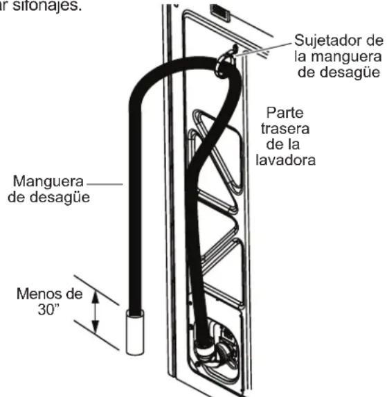 GE PTW900BPTDG - CONECTE AL DRENAJE (Continúa) - 2