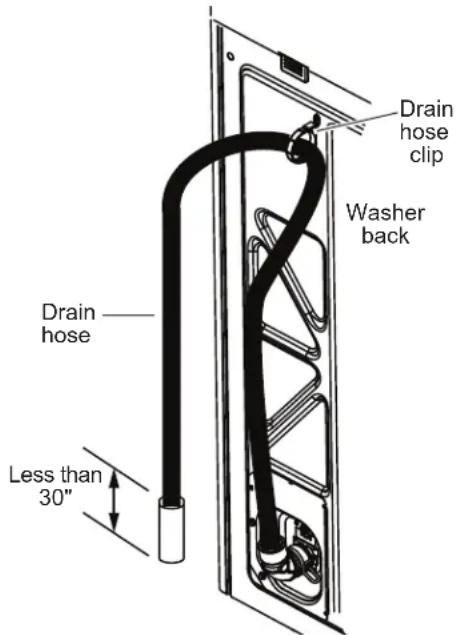 GE PTW900BPTDG - CONNECT TO DRAIN (Continued) - 2
