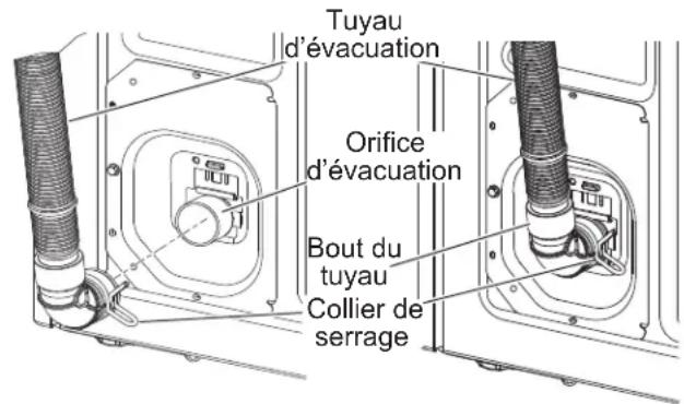 Tuyau d'évacuation Orifice d'évacuation Bout du tuyau Collier de serrage